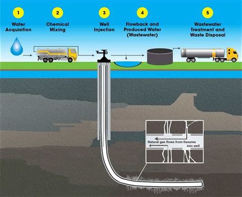 hydrofracking water wells